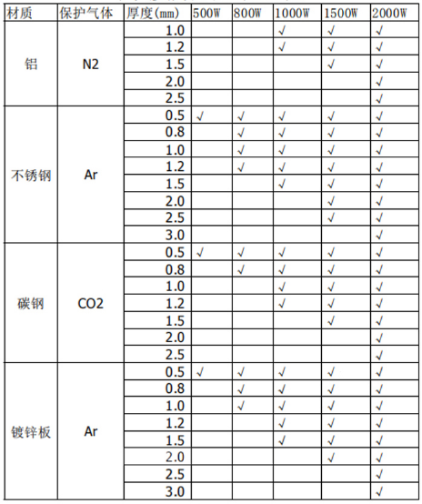 手持激光焊接厚度圖