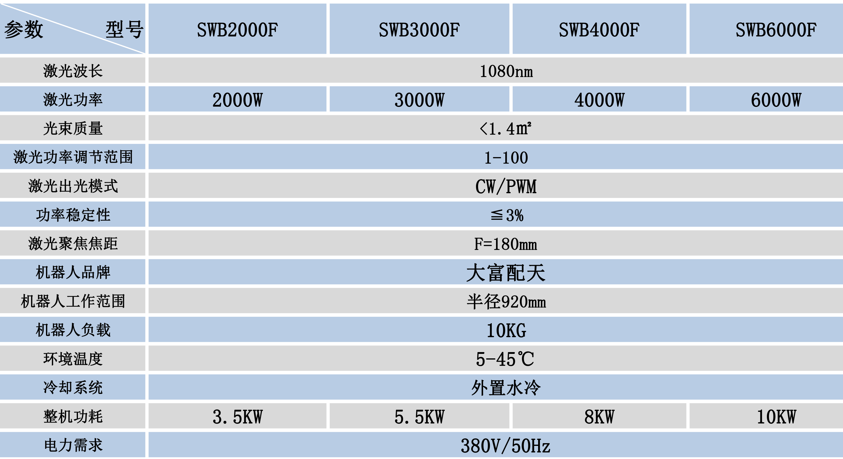 六軸機器人激光焊機設備技術(shù)參數(shù)