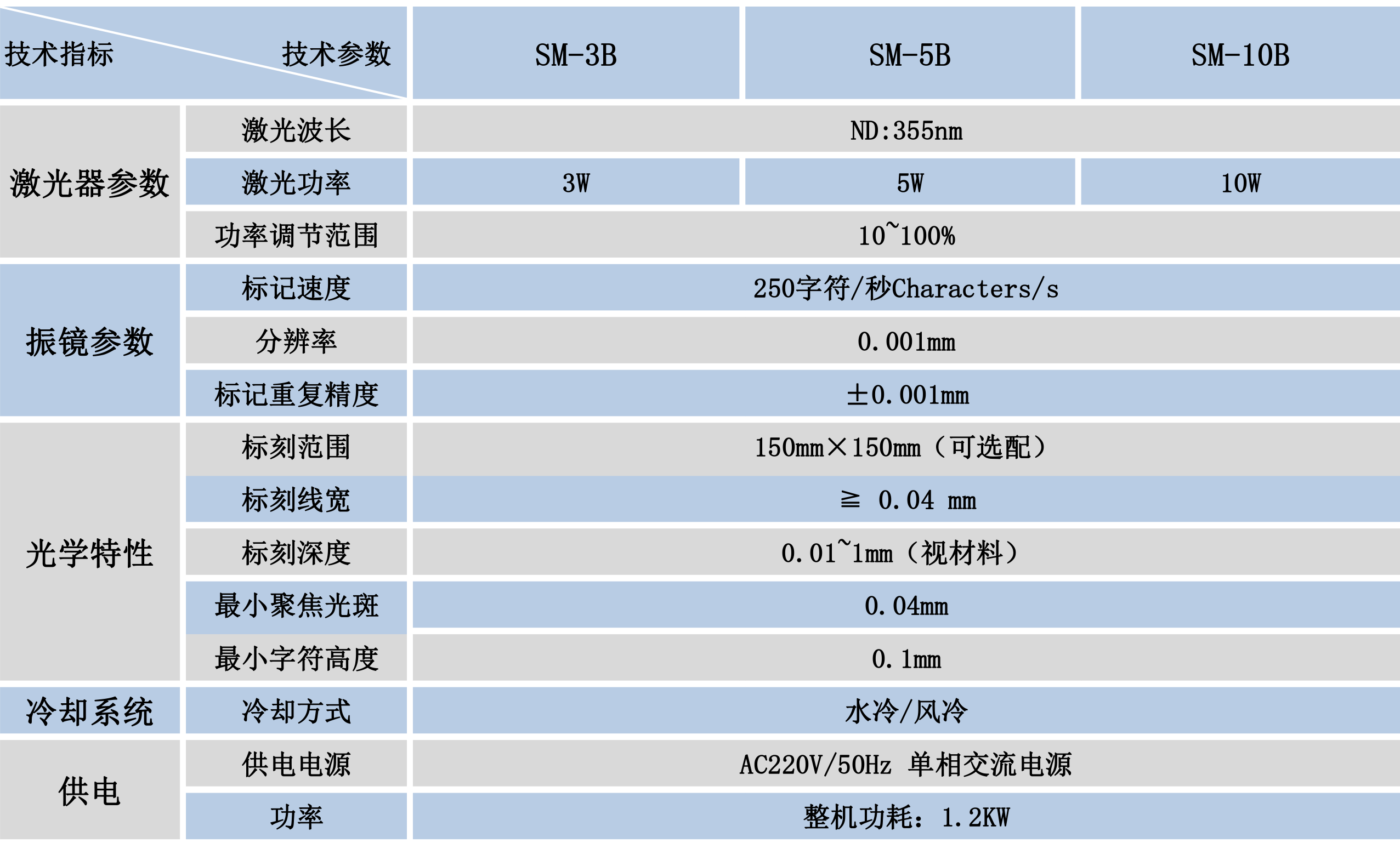 CCD視覺(jué)流水線激光打標(biāo)機(jī)技術(shù)參數(shù)